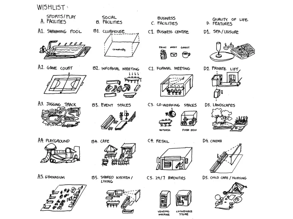 Preference-based Design 1 - Facilities