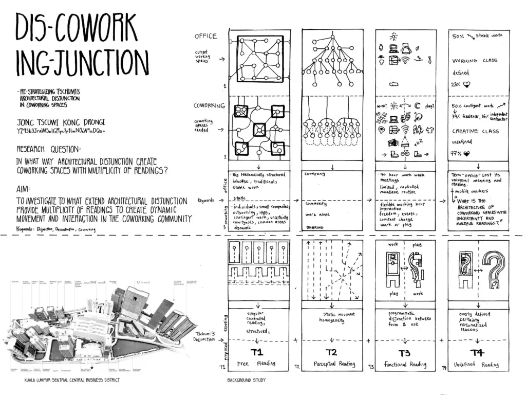 Contextual background study