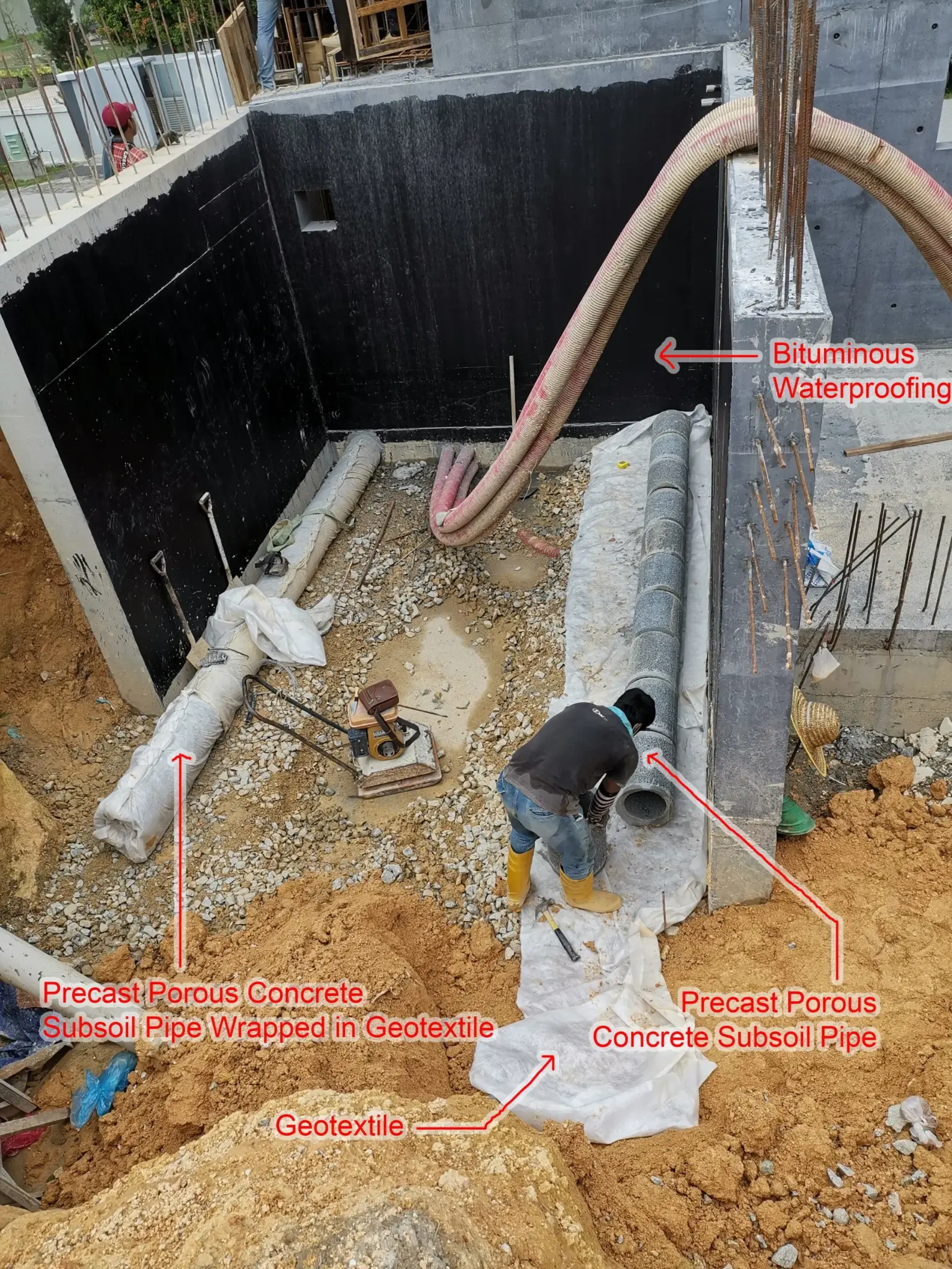   Bituminous Waterproofing  - Applied along the whole inner side of the retaining wall, to prevent water going through   Precast Porous Concrete Sub-soil Pipe  - To collect and discharge the excessive rainwater from the crusher run filtering down fro