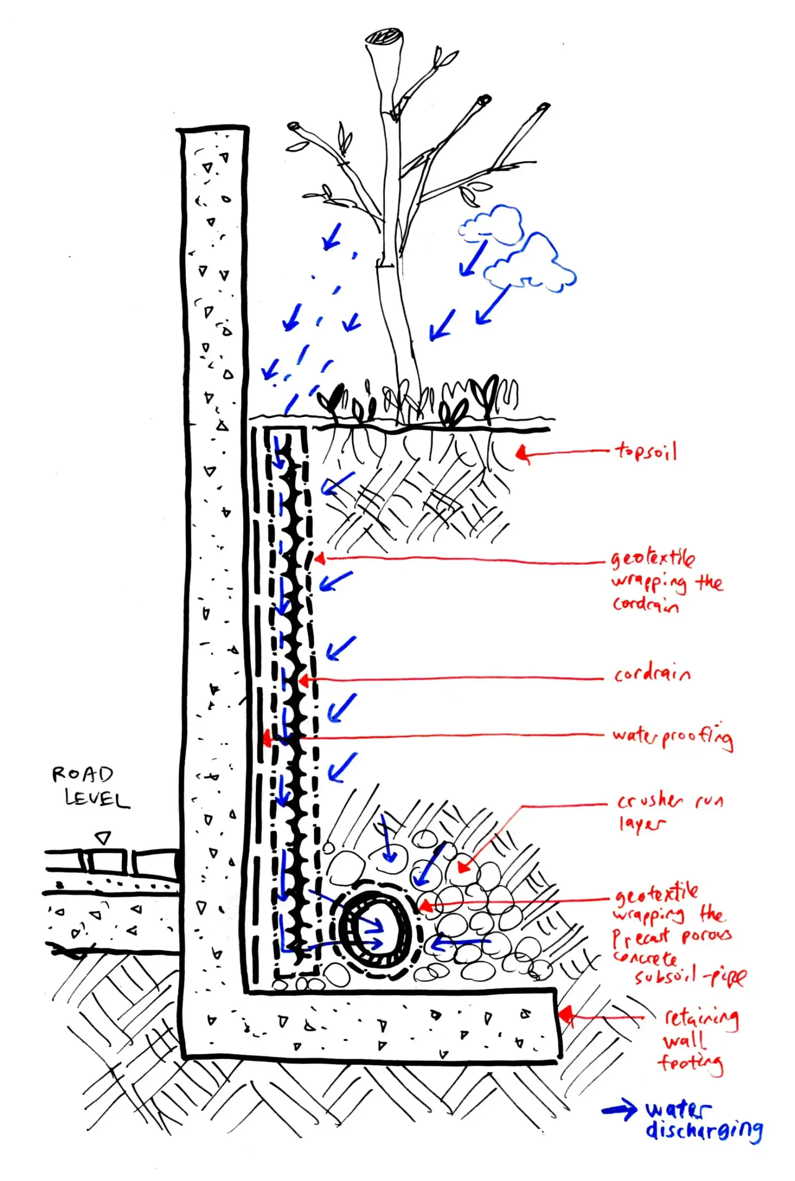 Retaining Wall Sketch