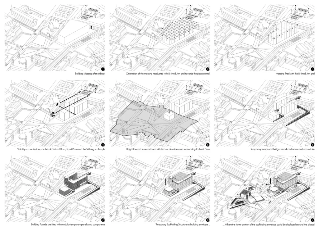 Design Process