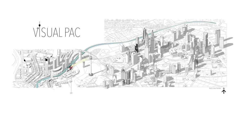 Site Context
